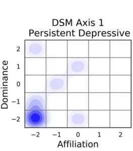 DSM-5 diagram,